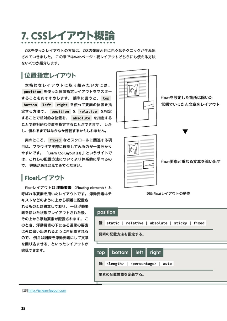 CSSではじめる同人誌制作 増訂版