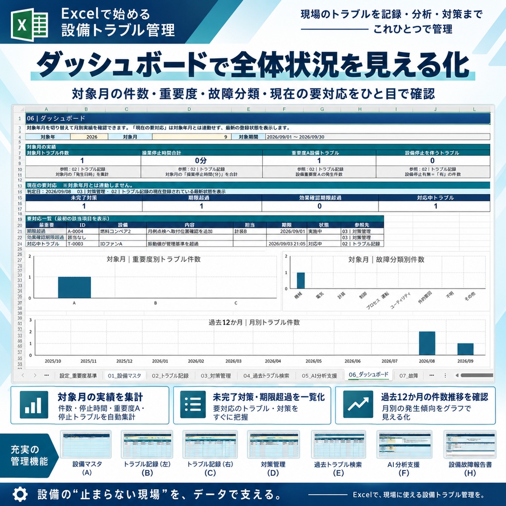 設備トラブル対応・再発防止Manager|設備保全Excelテンプレート