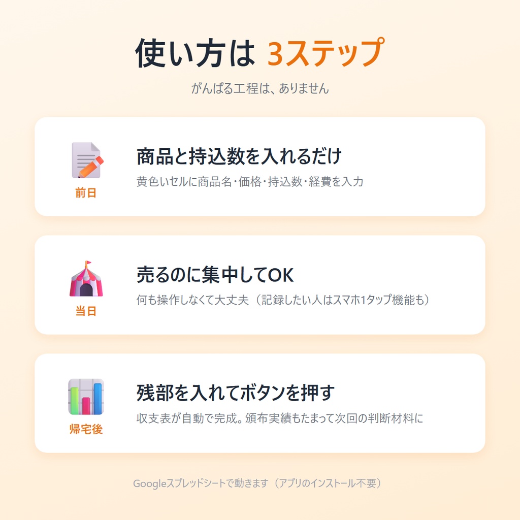 イベントの精算、残部を入れるだけ。|収支表が自動でできて「次何部?」の判断材料もたまるサークル向けスプシ
