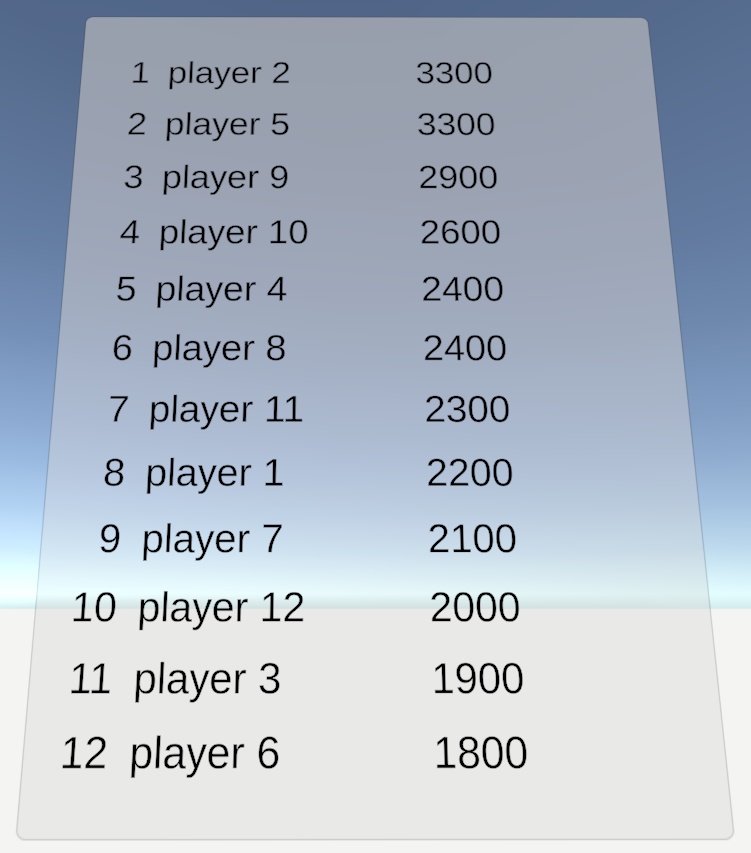 VRC スコアボードギミック - Leaderboard for VRC