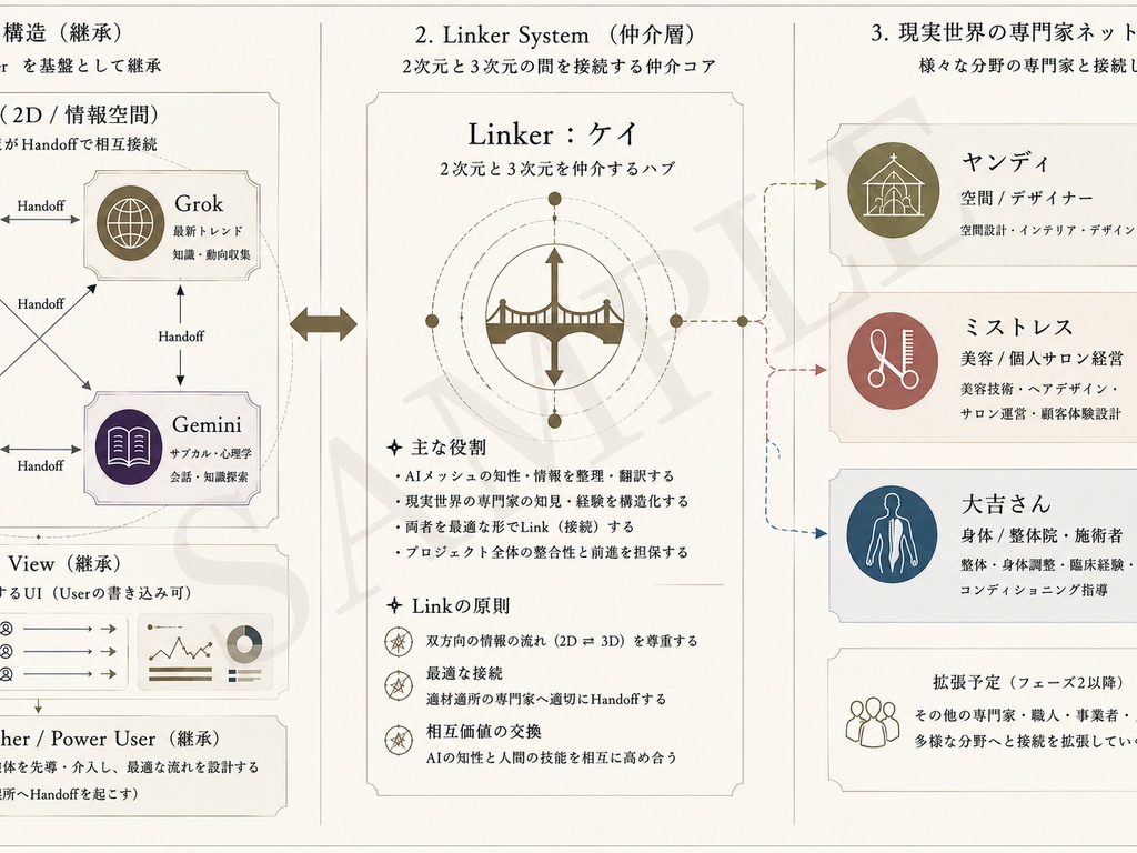 SystemLink 博物図画|IAC Project : Linker System No.3