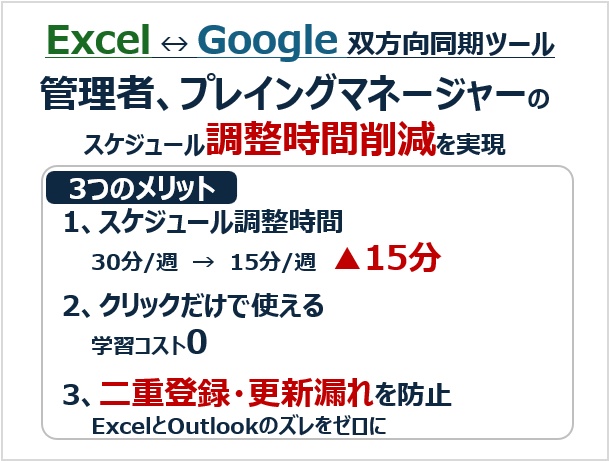 Excel⇔Googleカレンダー 双方向自動同期ツール「転記ちゃん」複数予定を一括登録
