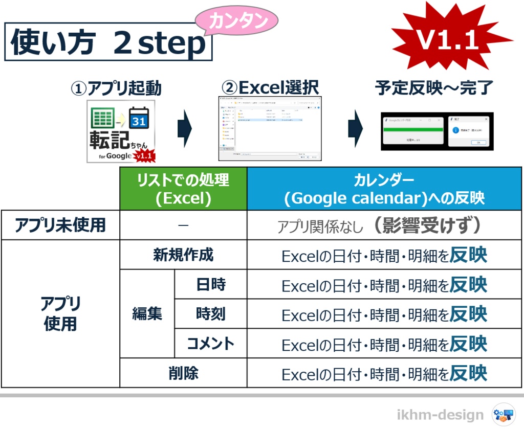 Excel→Googleカレンダー自動同期ツール「転記ちゃん」v1.1|複数予定を一括登録