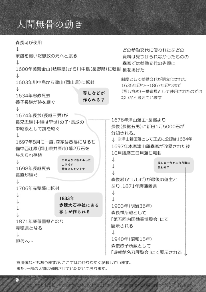 十文字槍「人間無骨」