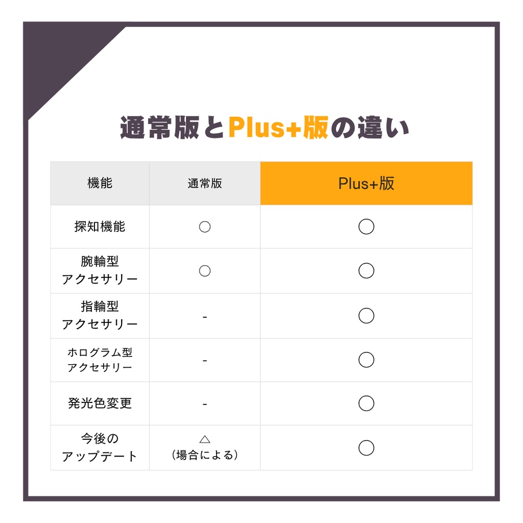 【無料版あり】フレンド探しギミック ー ふれんどでぃてくたー!