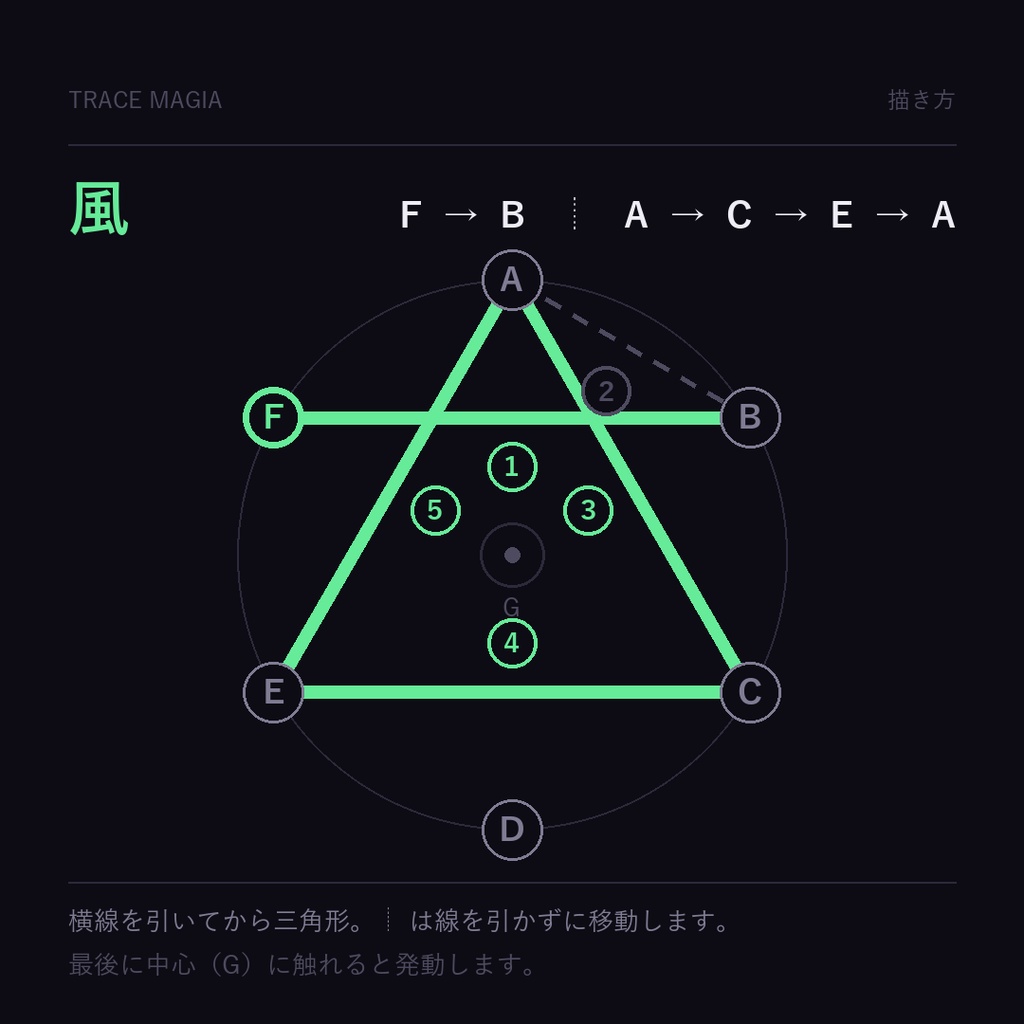 陣を描いて発動する魔法ギミック | traceMagia