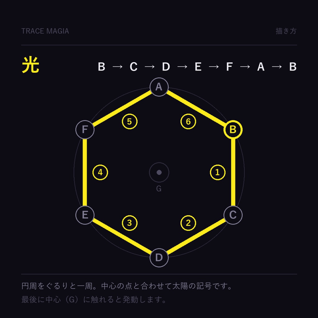 陣を描いて発動する魔法ギミック | traceMagia