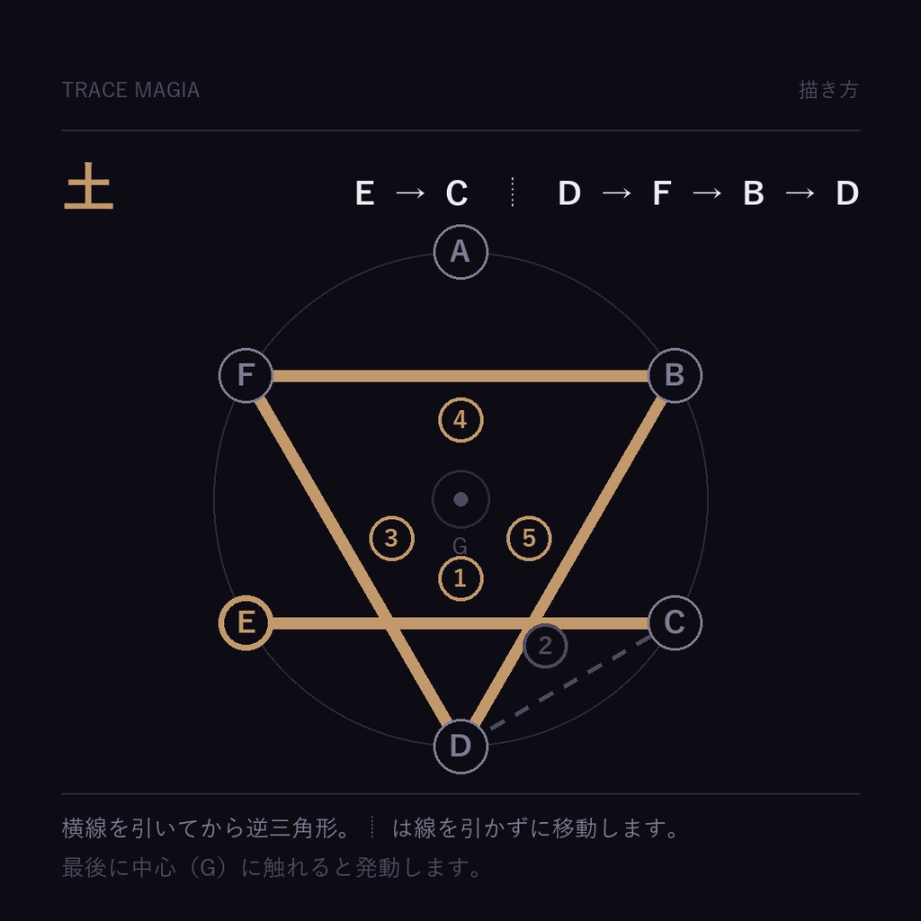 陣を描いて発動する魔法ギミック | traceMagia