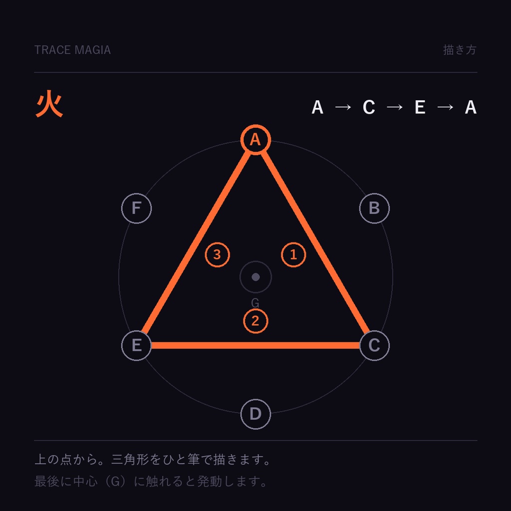 陣を描いて発動する魔法ギミック | traceMagia