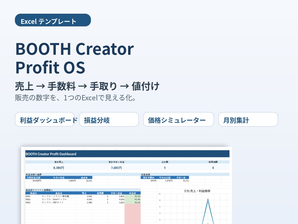 BOOTH売上・利益管理Excel|手数料・損益分岐・値付け自動計算 Creator Profit OS