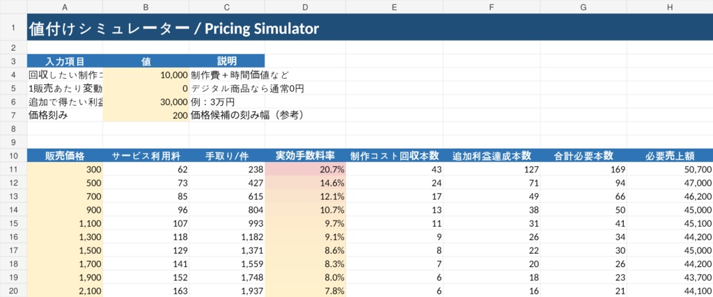 BOOTH売上・利益管理Excel|手数料・損益分岐・値付け自動計算 Creator Profit OS