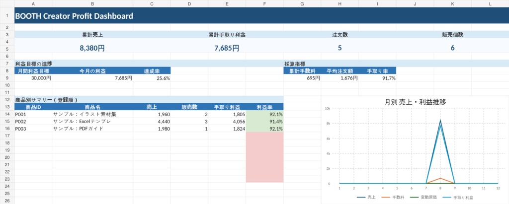 BOOTH売上・利益管理Excel|手数料・損益分岐・値付け自動計算 Creator Profit OS
