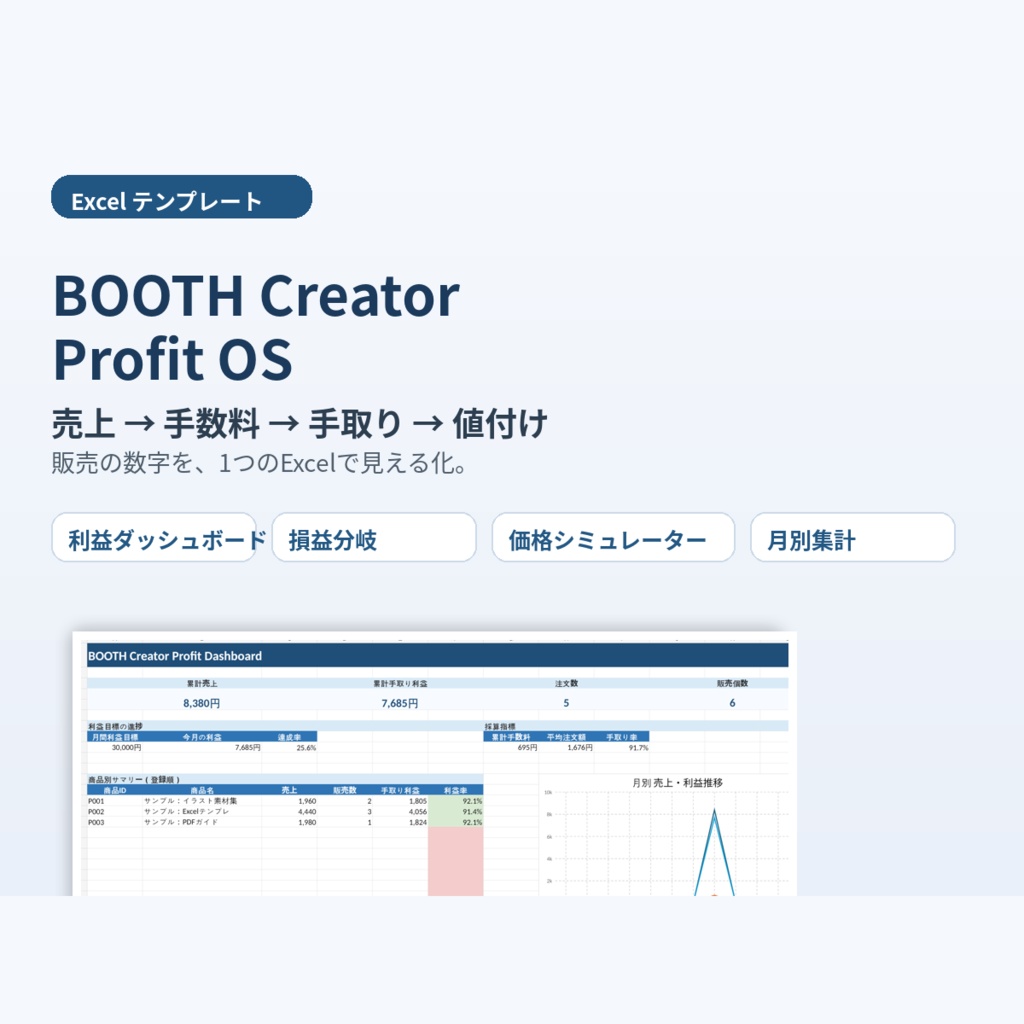 BOOTH売上・利益管理Excel｜手数料・損益分岐・値付け自動計算 Creator Profit OS