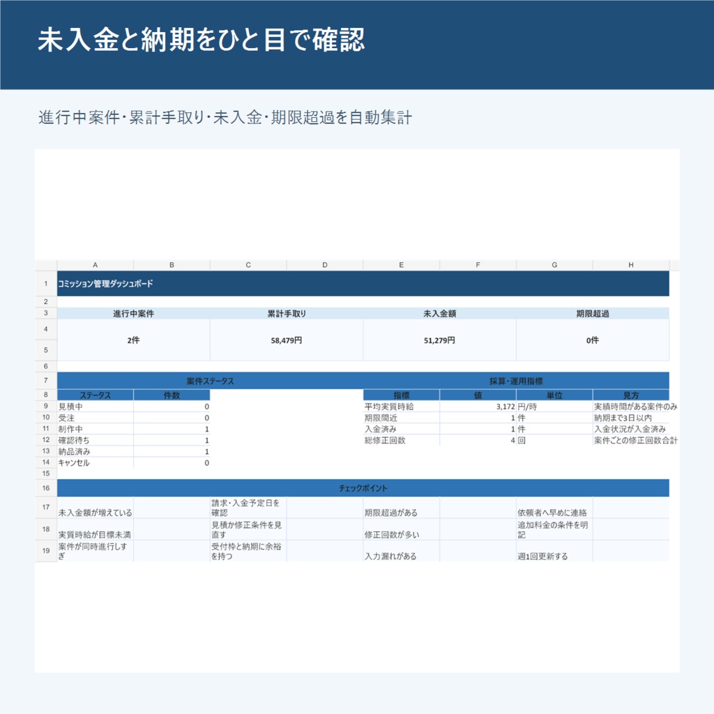 イラスト依頼・コミッション管理Excel|見積・納期・修正・入金・実質時給 Commission Order Manager