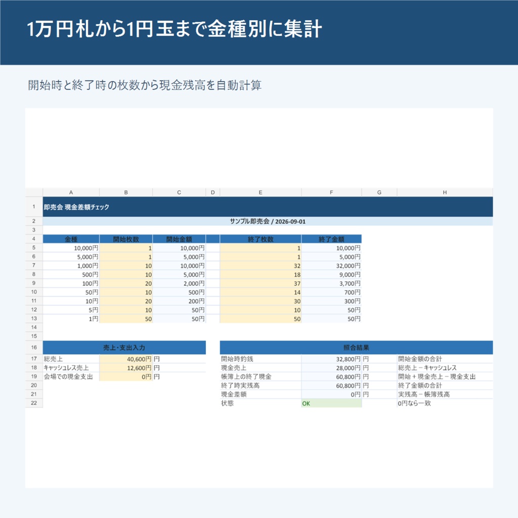 【無料】同人即売会 釣銭・現金差額チェックExcel|金種別に自動照合 Cash Check Lite