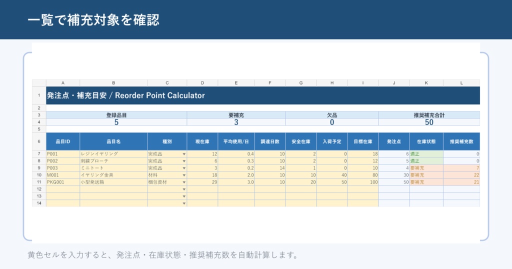 無料|ハンドメイド発注点計算Excel|安全在庫・使用数・調達日数から補充目安