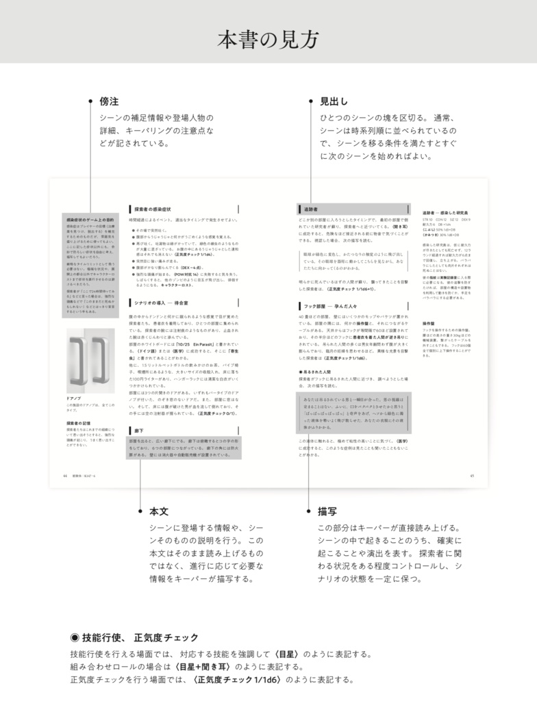 シナリオ8本入『milestone』クトゥルフ神話TRPG