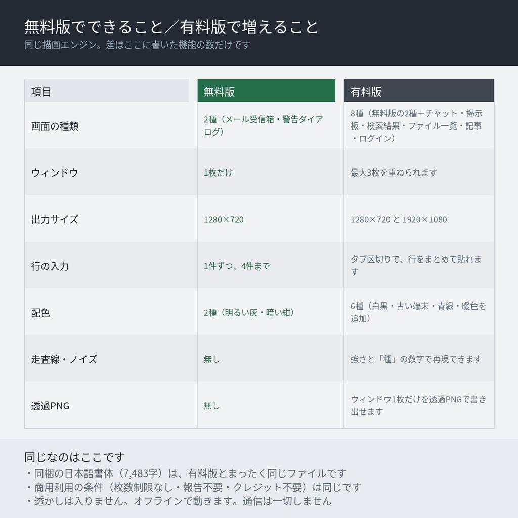 【無料版】モニタごしの手がかり ─ パソコン画面づくり|TRPG・マダミス向け