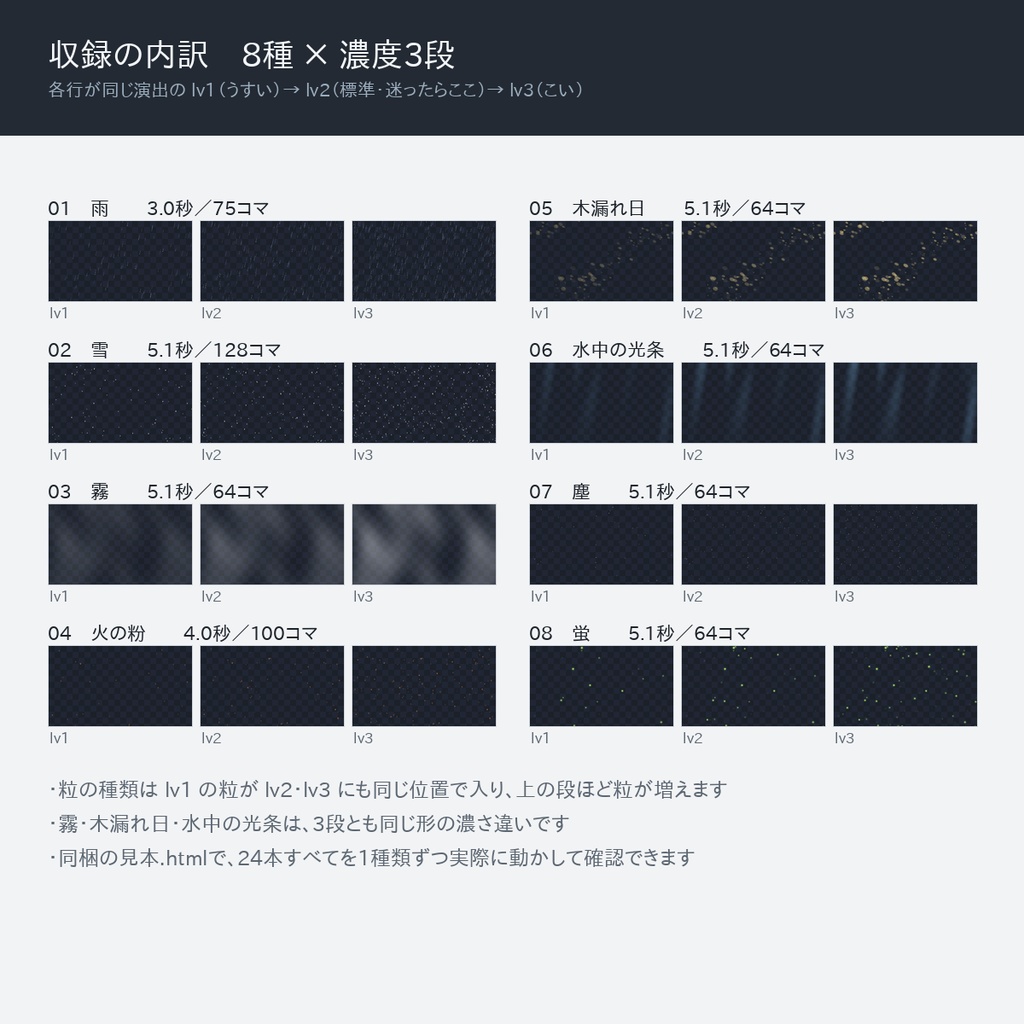 【無料版あり】演出オーバーレイ素材 24点|完全ループ透過APNG(雨・霧・雪ほか8種×濃度3段)