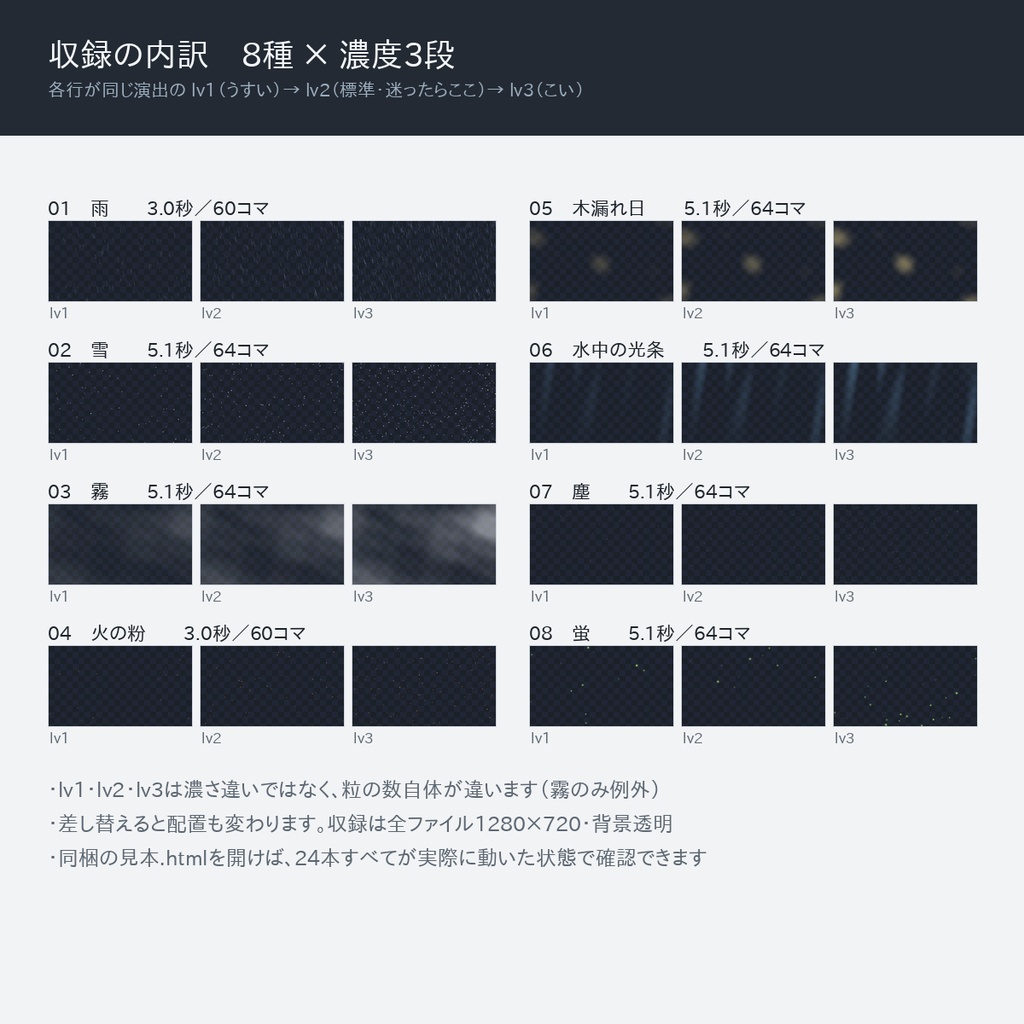 【無料版あり】演出オーバーレイ素材 24点|完全ループ透過APNG(雨・霧・雪ほか8種×濃度3段)