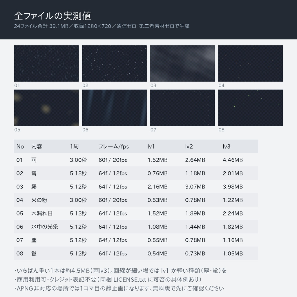 【無料版あり】演出オーバーレイ素材 24点|完全ループ透過APNG(雨・霧・雪ほか8種×濃度3段)