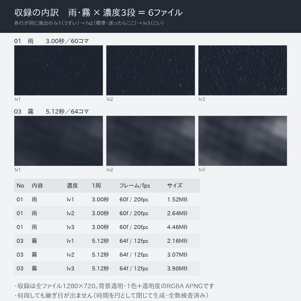 【無料版】演出オーバーレイ素材 6点|完全ループ透過APNG(雨・霧×濃度3段)