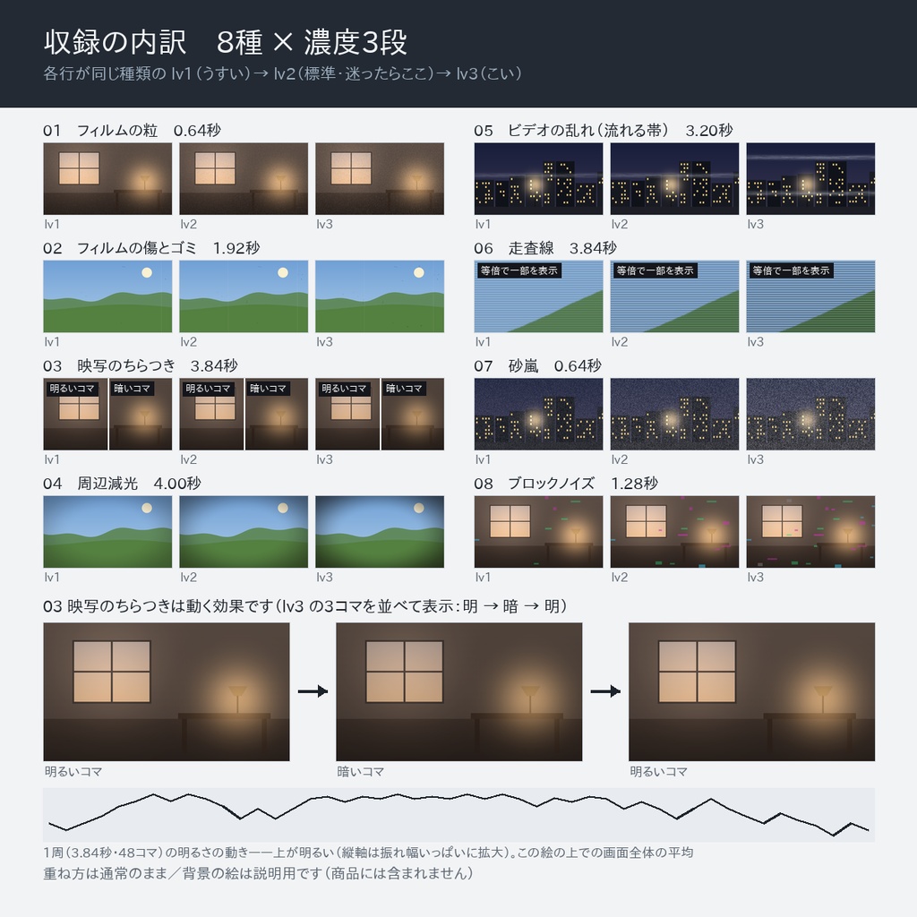 【無料版あり】映像の質感オーバーレイ 24点|完全ループ透過APNG(フィルムの粒・傷・走査線・砂嵐ほか8種×濃度3段)