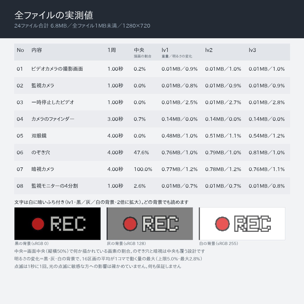 【無料版あり】撮影画面の枠オーバーレイ 24点|前景用 完全ループ透過APNG(ビデオカメラ・監視カメラ・双眼鏡・暗視ほか8種×濃度3段)