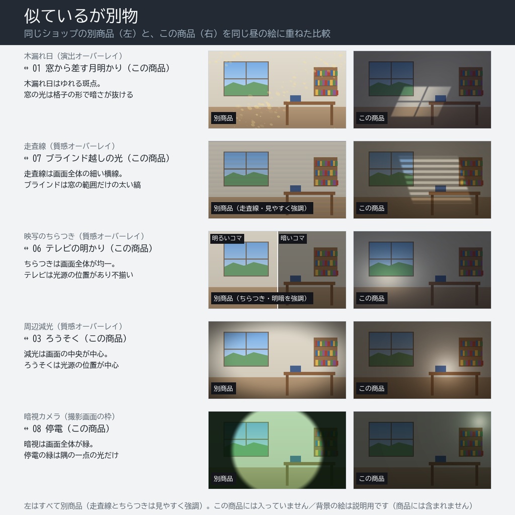 【無料版あり】夜と灯り 動く透過フィルター 24点|前景用 完全ループ透過APNG(月夜・窓の月明かり・ろうそく・街灯・ブラインド越しの光ほか8種×濃度3段)