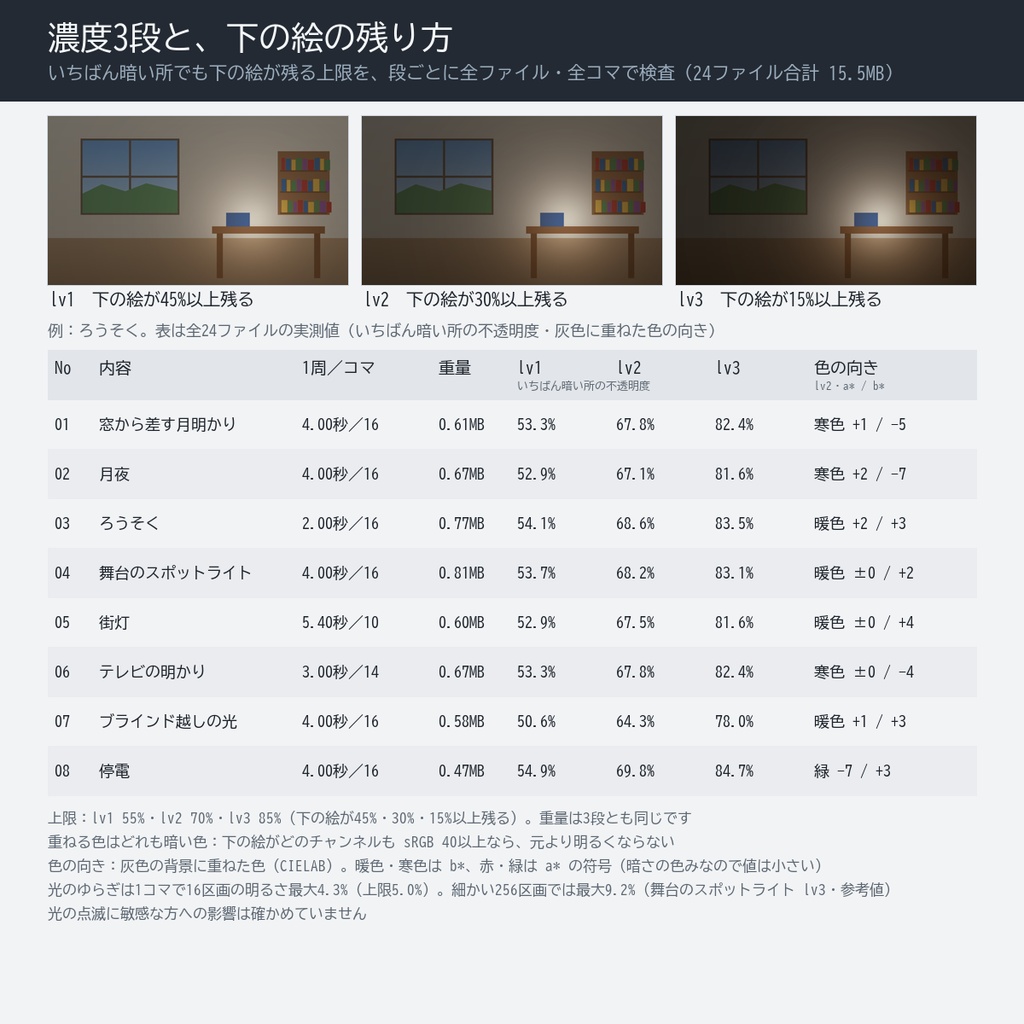 【無料版あり】夜と灯り 動く透過フィルター 24点|前景用 完全ループ透過APNG(月夜・窓の月明かり・ろうそく・街灯・ブラインド越しの光ほか8種×濃度3段)