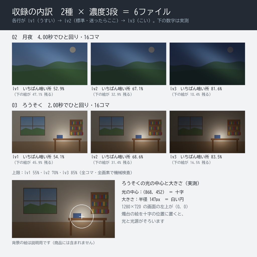 【無料版】夜と灯り 動く透過フィルター 6点|前景用 完全ループ透過APNG(月夜・ろうそく×濃度3段)