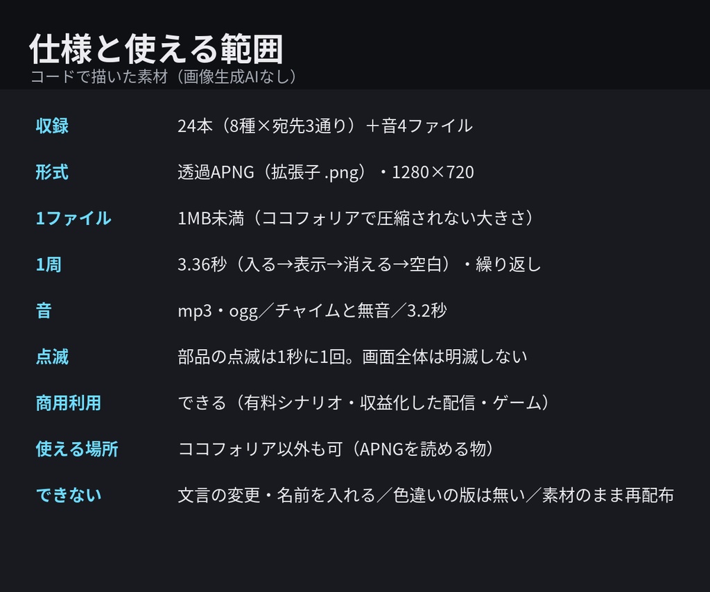 【無料版あり】秘匿通知カットイン 24点|動く透過APNG・音つきで自動で閉じる(ホログラム・スマホ通知・封筒・和紙・端末・無線・機密ファイル・警告ダイアログ × 汎用/TO: KP/TO: PL)