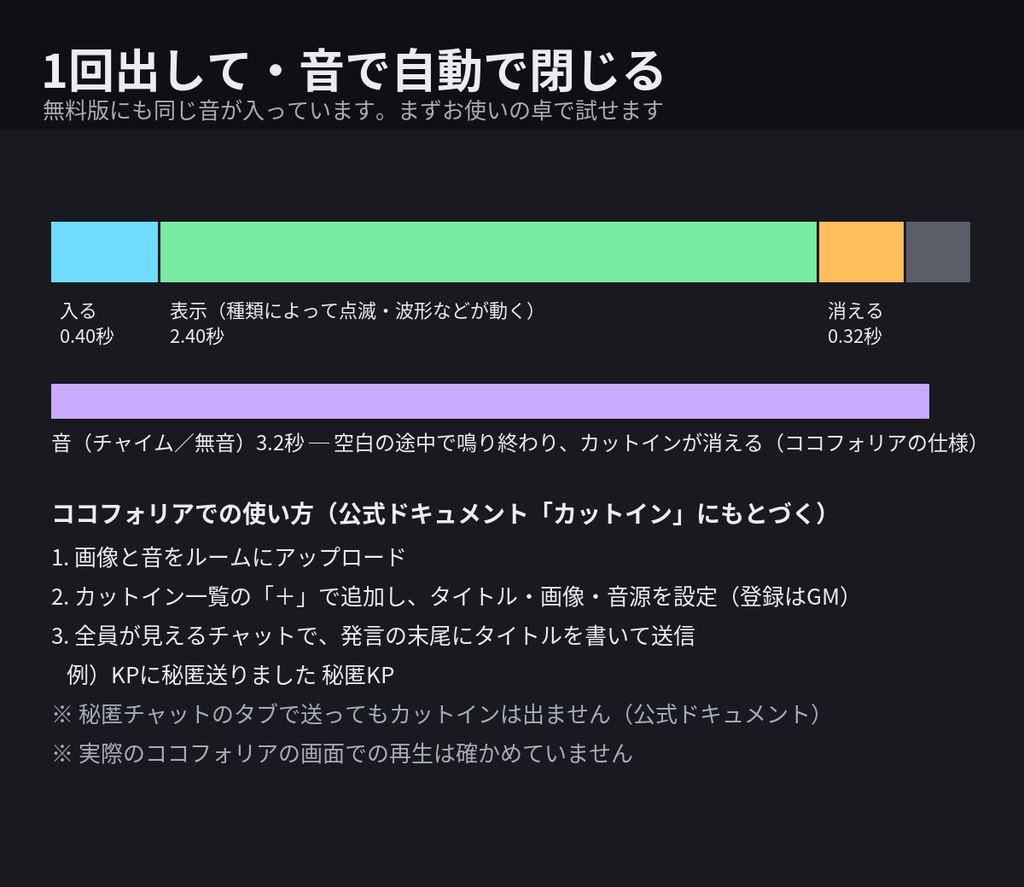 【無料版】秘匿通知カットイン 6点|動く透過APNG・音つき(スマホの通知・和紙の文 × 汎用/TO: KP/TO: PL)