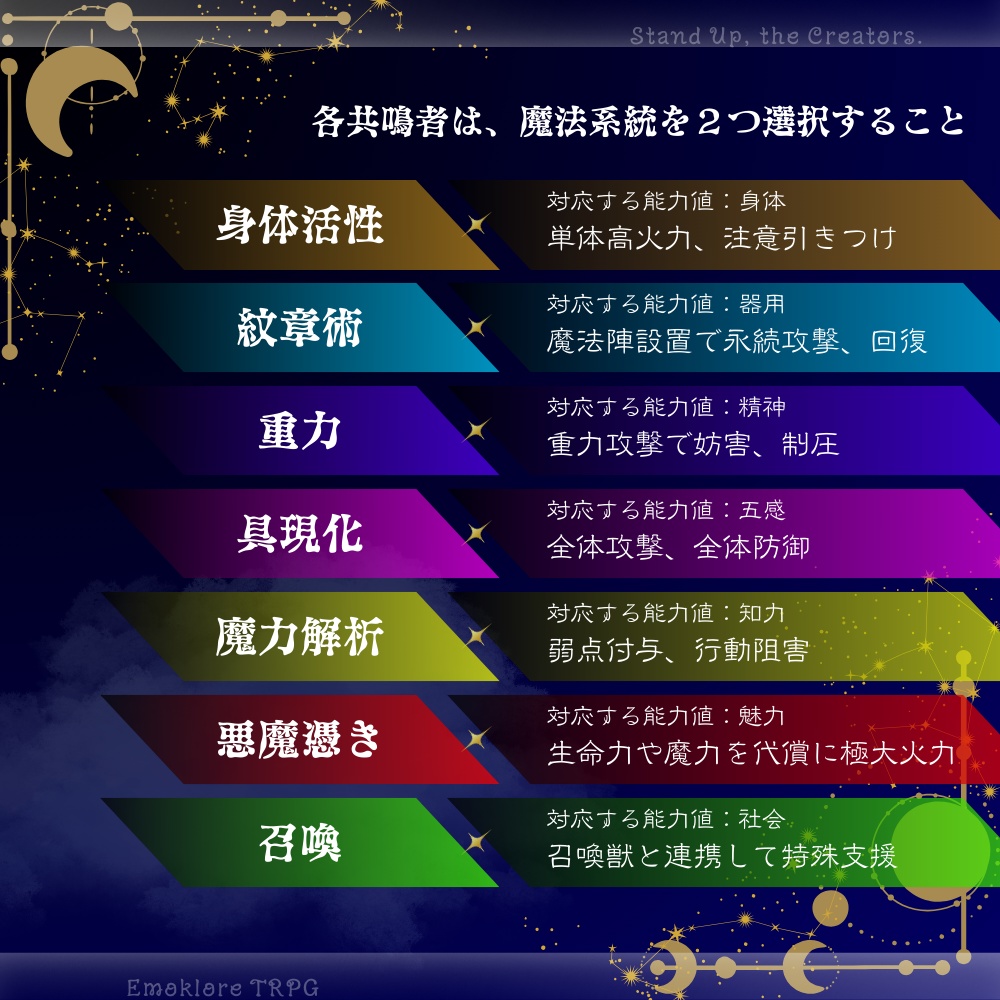 創造主は逆らえ