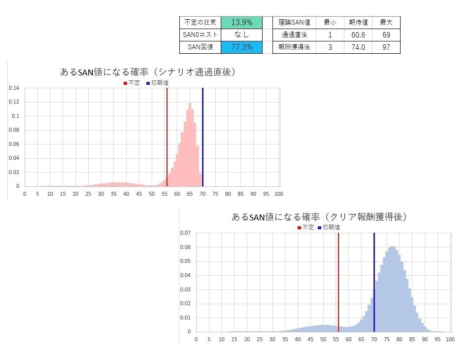 SAN値チェックシミュレータ SPLL:E109014