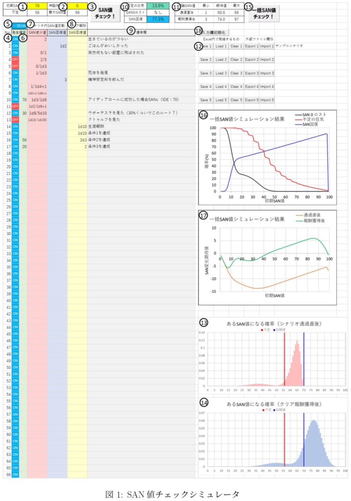 SAN値チェックシミュレータ SPLL:E109014