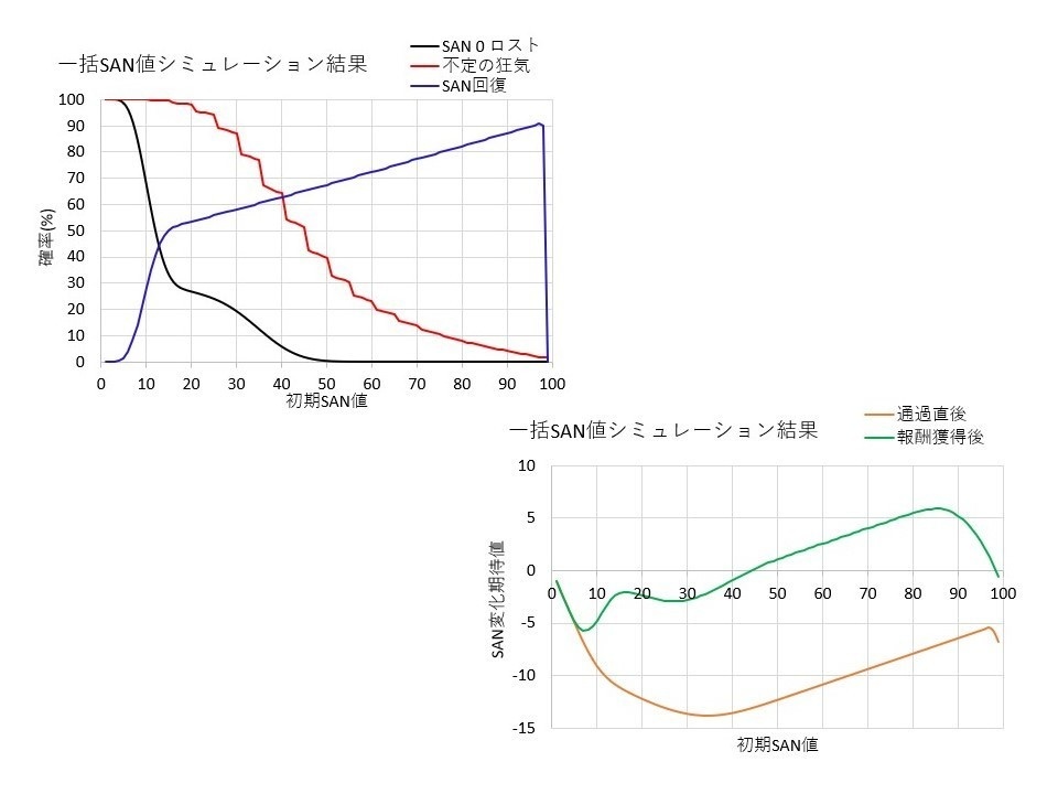 SAN値チェックシミュレータ SPLL:E109014