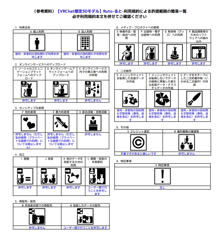 【VRChat想定オリジナル3Dモデル】Ruto 被り物セット