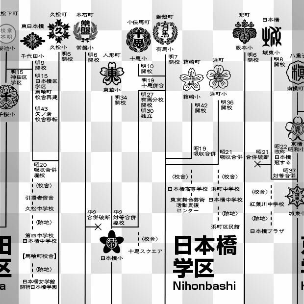 日本橋紋 (にほんばし) ※日本の実用和紋 ZIP (AI, PNG, PSD) Nihonbashi emblem