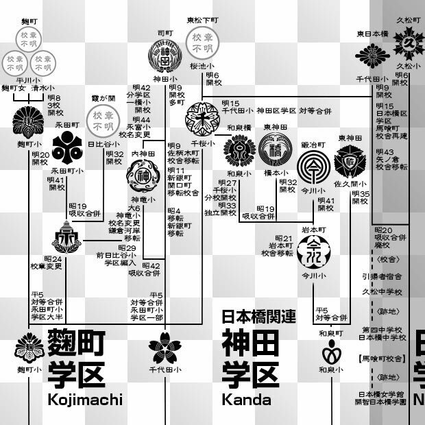 日本橋紋 (にほんばし) ※日本の実用和紋 ZIP (AI, PNG, PSD) Nihonbashi emblem