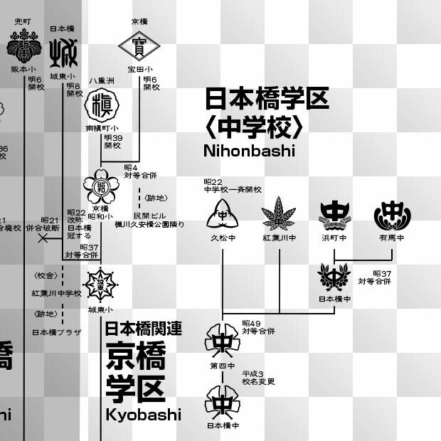 日本橋紋 (にほんばし) ※日本の実用和紋 ZIP (AI, PNG, PSD) Nihonbashi emblem