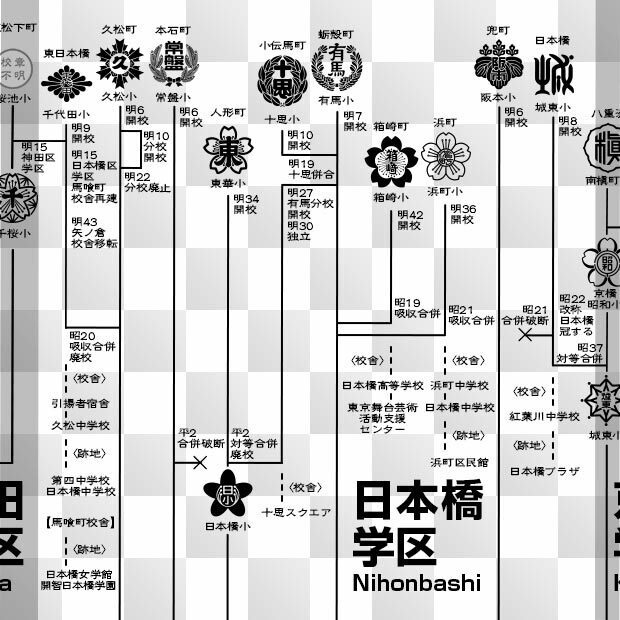 日本橋紋 (にほんばし) ※日本の実用和紋 ZIP (AI, PNG, PSD) Nihonbashi emblem