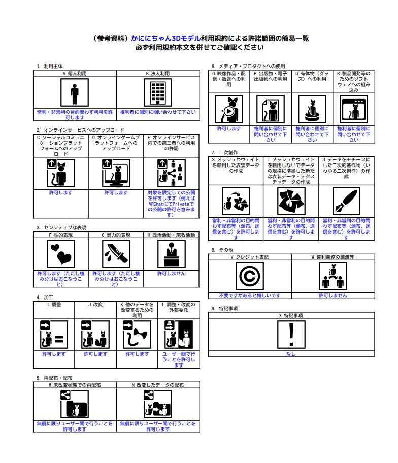【無料オリジナル3Dモデル】かににちゃん