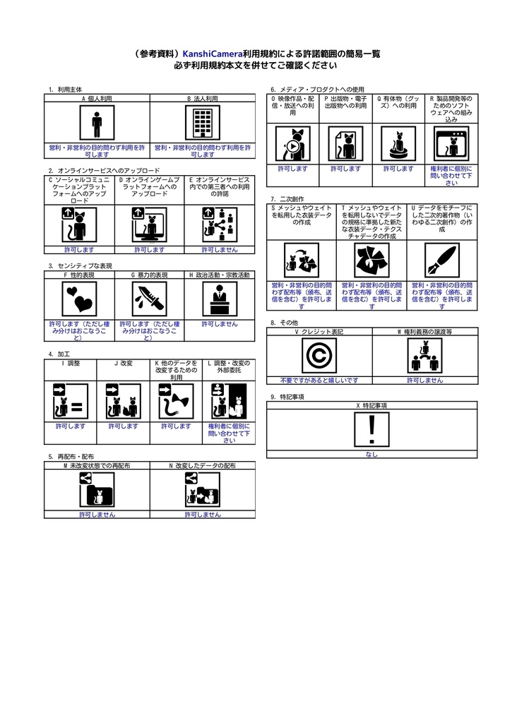 【複数カメラ撮影システム】6つのカメラをドローンで操作!自由に切り替えて撮影!録画!配信!【KanshiCamera】
