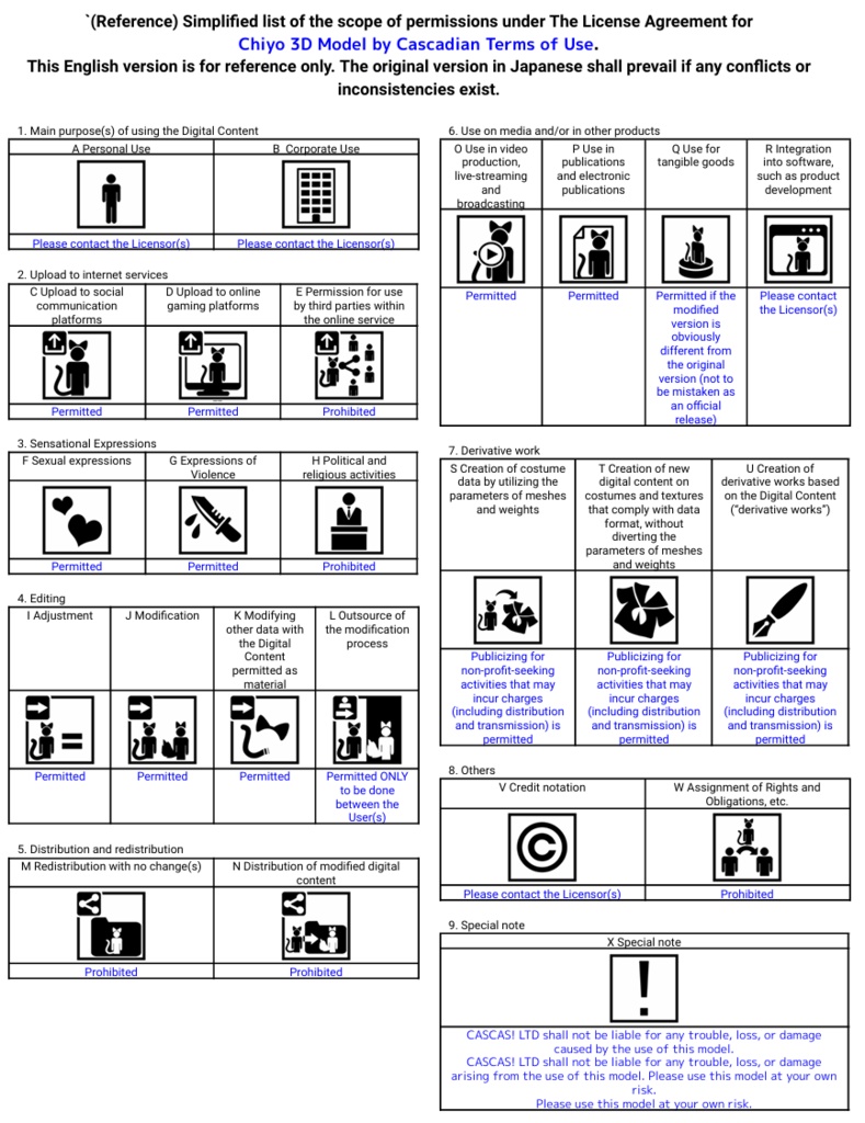 Chiyo【千代】| Original 3D Model