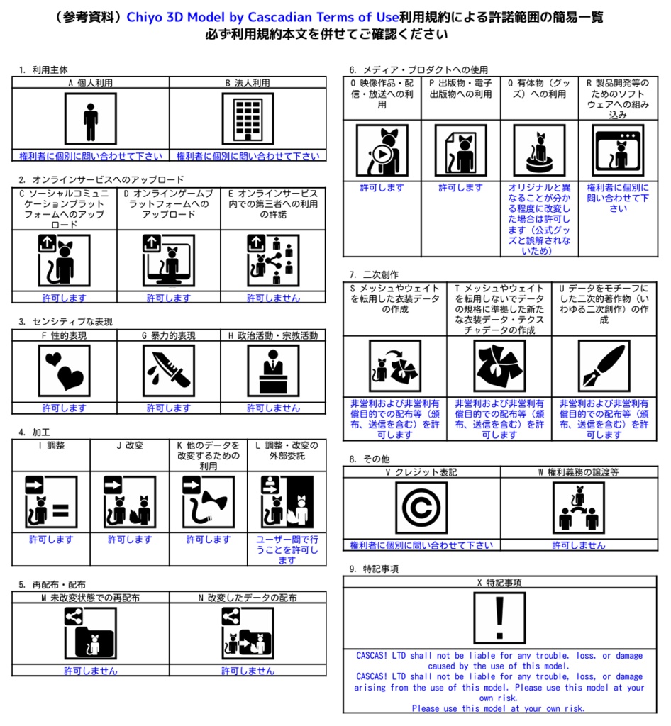 Chiyo【千代】| Original 3D Model