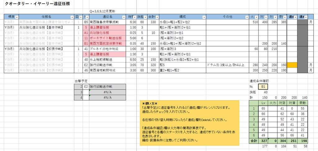 【艦これ】定期遠征・出撃任務条件早見表