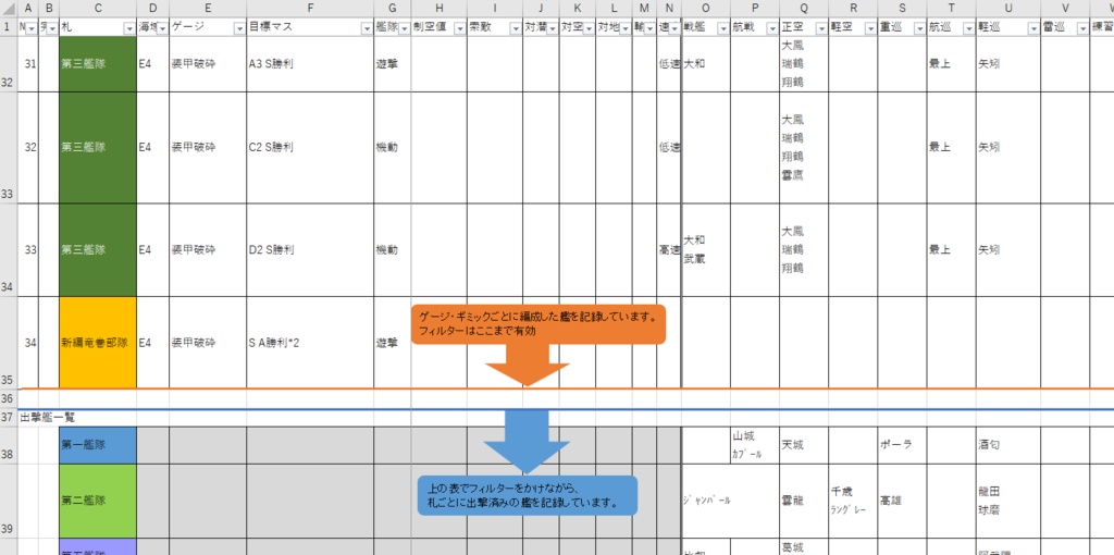 【艦これ】イベント交戦記録・輸送試算表