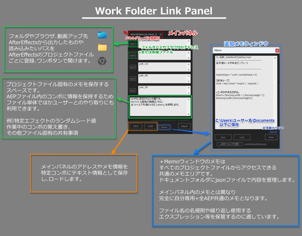 AfterEffects スクリプト Work Folder Link Panel