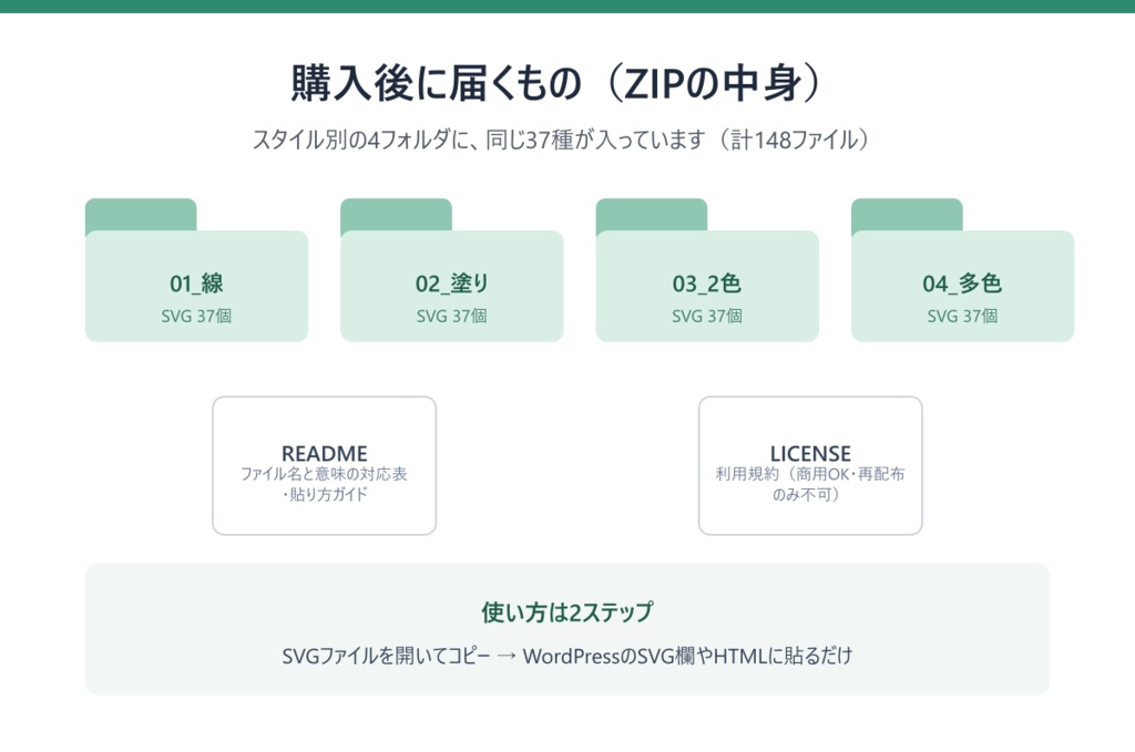 整体・治療院のためのアイコン素材 37種×4スタイル(SVG・商用可・色変え自由)